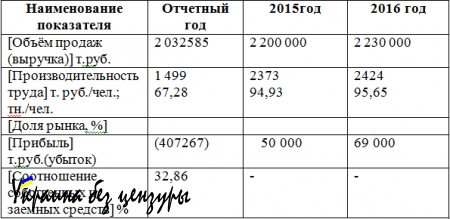 Ничего личного, только бизнес: обнародованы данные прибыли компании Порошенко