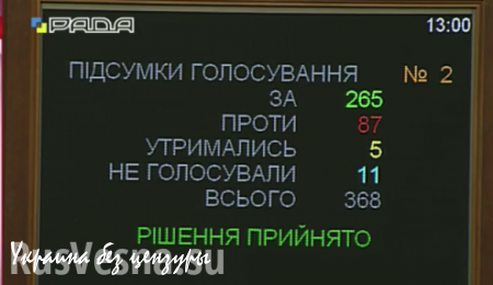 МОЛНИЯ: Верховная Рада приняла в первом чтении изменения в Конституции Украины (ВИДЕО)