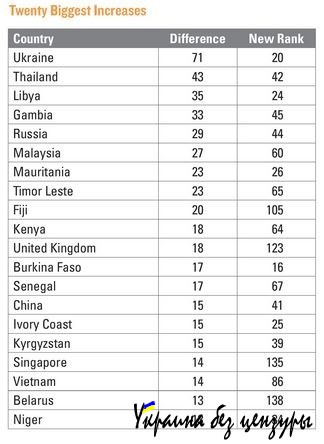 Украина опередила КНДР и Ливию по вероятности массовых убийств