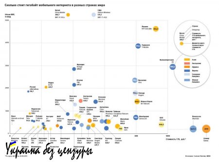 Россия вышла в лидеры среди стран с дешевым мобильным интернетом (ИНФОГРАФИКА)