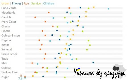 Африка в цифрах: как выглядят страны континента в сравнении