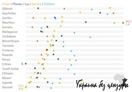 Африка в цифрах: как выглядят страны континента в сравнении