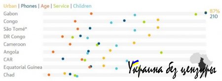 Африка в цифрах: как выглядят страны континента в сравнении