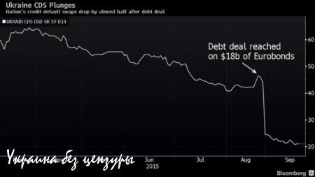 Почему инвесторы надеются на дефолт Украины