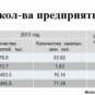 10 рецептов экономики роста от «Столыпинского клуба» 10 рецептов экономики роста от «Столыпинского клуба»