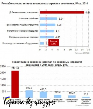 10 рецептов экономики роста от «Столыпинского клуба» 10 рецептов экономики роста от «Столыпинского клуба»