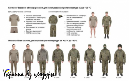 В России стартовал осенний призыв: ВС РФ пополнят 147 тыс. человек (ВИДЕО, ИНФОГРАФИКА)