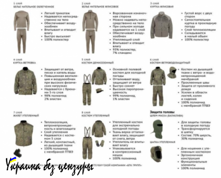 В России стартовал осенний призыв: ВС РФ пополнят 147 тыс. человек (ВИДЕО, ИНФОГРАФИКА)