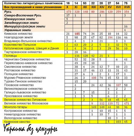 Как Ирина Фарион русский язык украинизировала