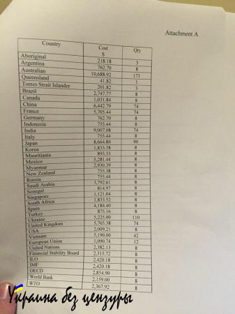 У австралийского премьера обнаружили фетиш — украинский флаг: опубликованы документы