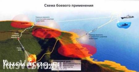 Дипломатия «Калибров» и долгожданное окончание Третьей мировой