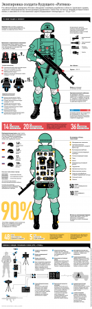 Морпехи тихоокеанского флота смогут получать данные с беспилотников онлайн (ИНФОГРАФИКА)