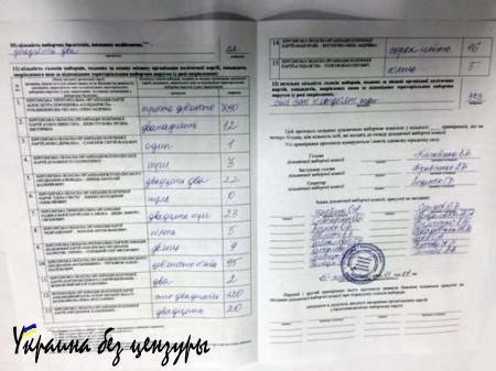 Кандидат от Блока Порошенко заранее «нарисовал» себе победу на местных выборах (ФОТОФАКТ)