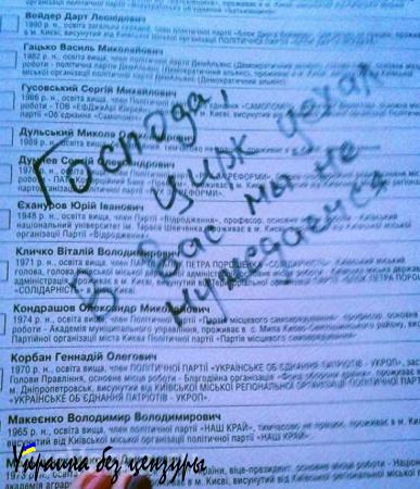 «Живи, Новороссия!»: что пишут на бюллетенях для голосования на Украине (ФОТОЛЕНТА, ВИДЕО)