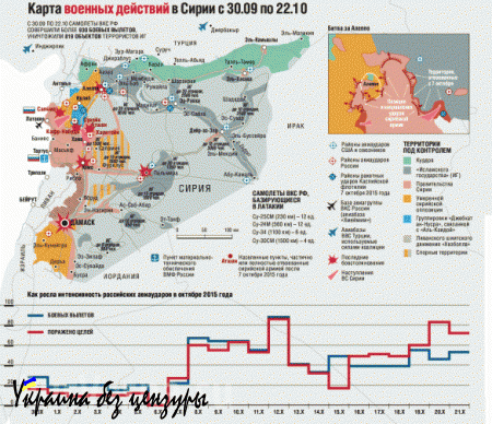 Россия в Сирии: вид сверху