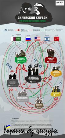 США придумали, как оправдать свое бессилие в Сирии