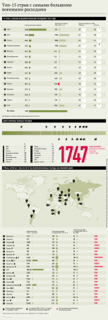 NI составил список войн, в которые США не стоило ввязываться