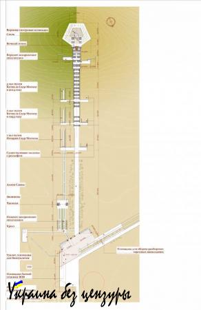 Власти ДНР начнут восстановление мемориального комплекса «Саур-Могила» в мае 2016 года (ФОТО)