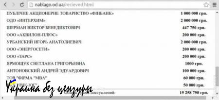 Скандал: за рекламу Саакашвили на ТВ заплатили из благотворительных взносов для воинов «АТО» (ДОКУМЕНТЫ)