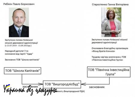 Под Киевом нашли «базу отдыха» Кличко с захваченным пляжем и кучей охраны (ФОТО, ВИДЕО)