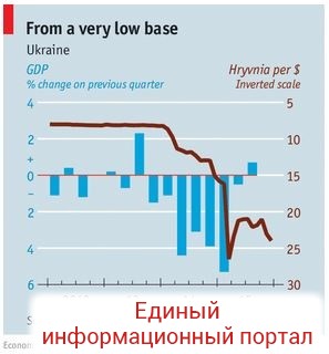 Economist: Перспективы Украины очень туманны