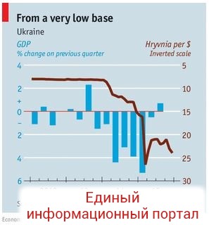 Economist: Перспективы Украины очень туманны Economist: Перспективы Украины очень туманны
