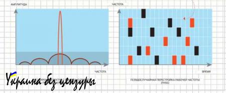 Войска радиоэлектронной борьбы: как это работает (ФОТО)