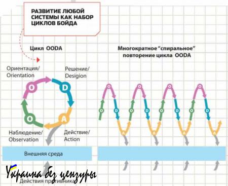 Войска радиоэлектронной борьбы: как это работает (ФОТО)