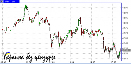 Доллар пробил 69 рублей впервые за 3 месяца