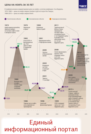 В США отменен запрет на экспорт американской нефти, действовавший 40 лет