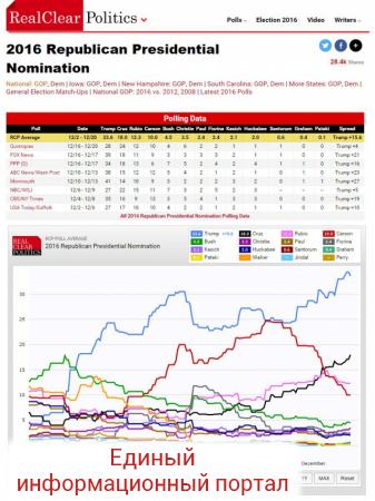 Обама отреагировал на комментарии Путина о Трампе (ФОТО, ВИДЕО)